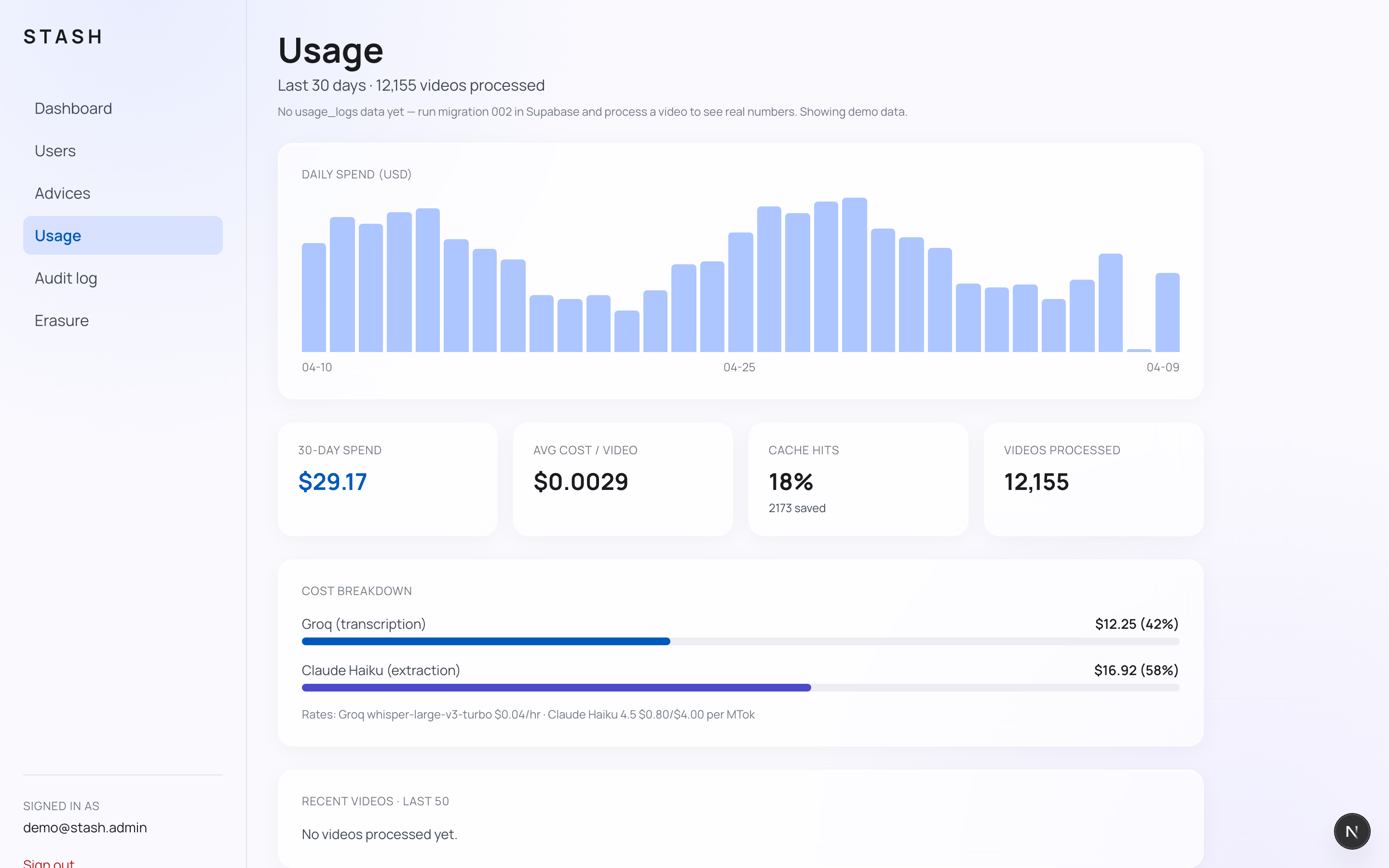 Stash usage dashboard, Groq plus Claude cost breakdown chart